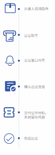 智能出件系統(tǒng) 智能出件系統(tǒng)