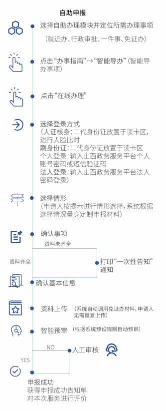 政務(wù)服務(wù)自助機系統(tǒng) 政務(wù)服務(wù)自助機系統(tǒng)
